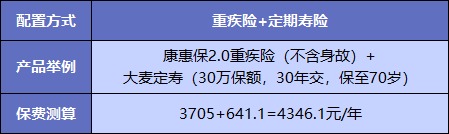  買重疾險不加身故，真的省錢了嗎？