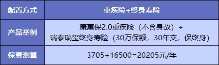  買重疾險不加身故，真的省錢了嗎？
