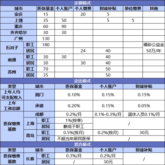 國家正在推行的社保第六險：長護險，能做什么？