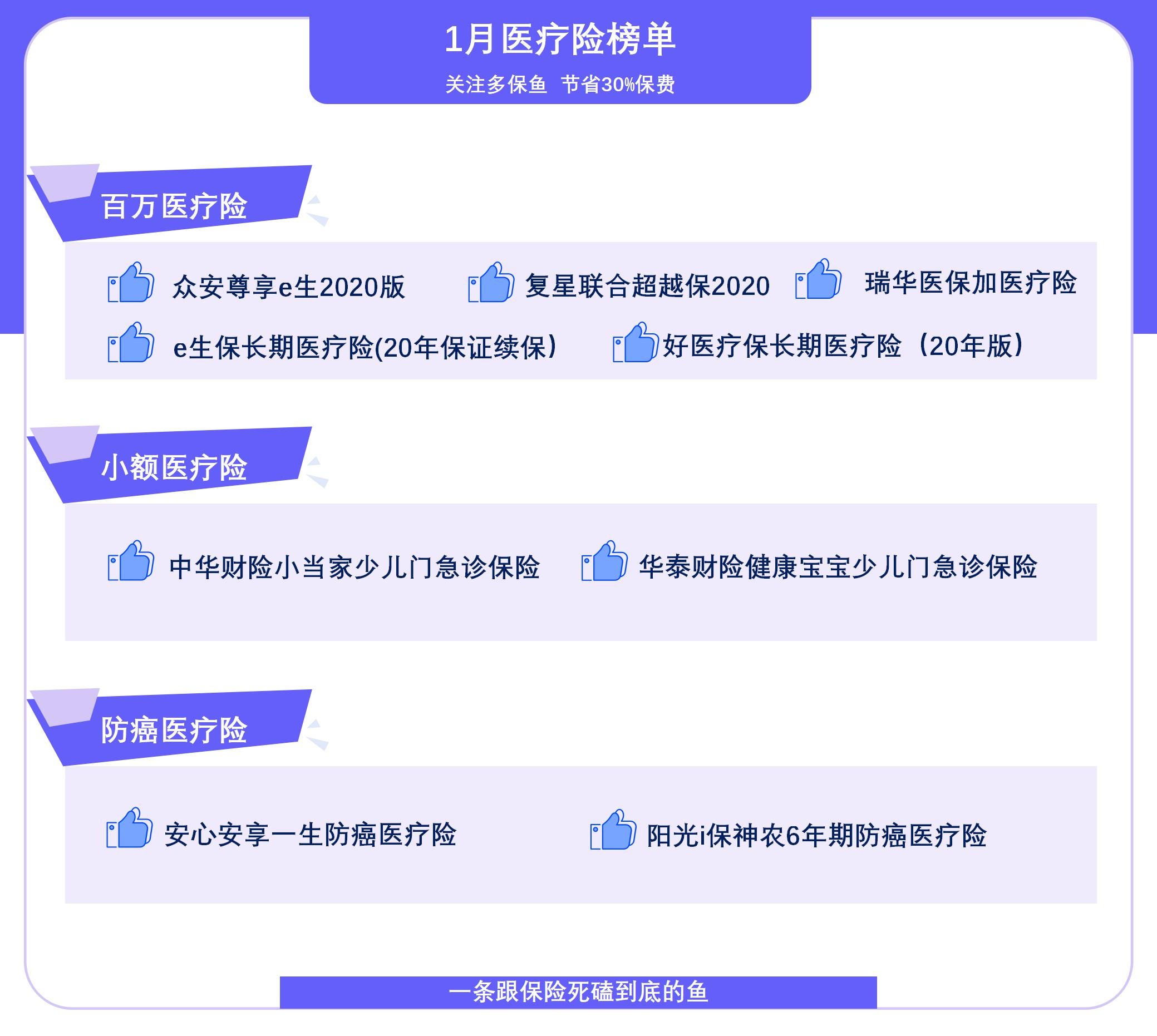  2021年首個醫(yī)療險榜單，請查收！