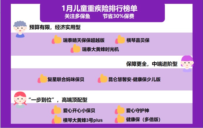 2021年最新兒童重疾險(xiǎn)榜單，最值得買的都在這！