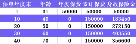 中韓悅未來養(yǎng)老年金產(chǎn)品測(cè)評(píng)