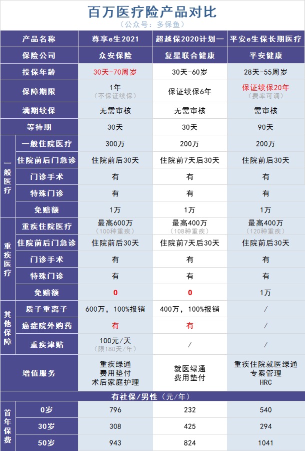 政策解讀丨你買的百萬醫(yī)療險(xiǎn)或?qū)⑼J郏? width=