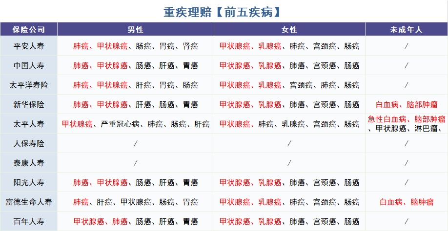 重疾險怎么買？理賠數(shù)據(jù)告訴你！