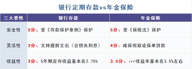 給孩子買教育金保險(xiǎn)，真的有必要嗎？