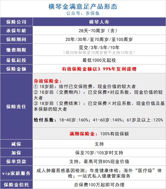 給孩子買教育金保險(xiǎn)，真的有必要嗎？