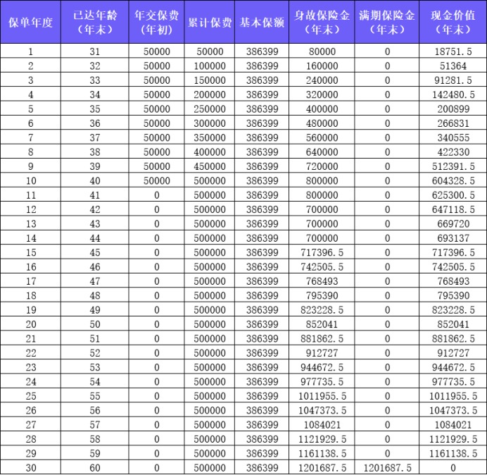 金滿意足兩全險(xiǎn)產(chǎn)品測評