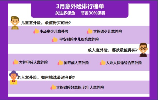 保險榜單 | 3月熱銷意外險榜單
