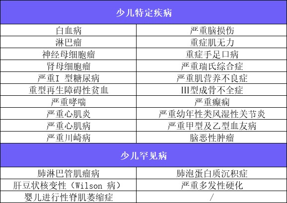 新定義重疾險(xiǎn)扎堆上線！3月必買清單