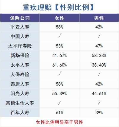 怎么買對重疾險？看理賠數(shù)據(jù)！