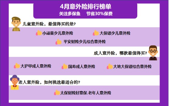 4月榜單 | 這幾款意外險(xiǎn)爆了！