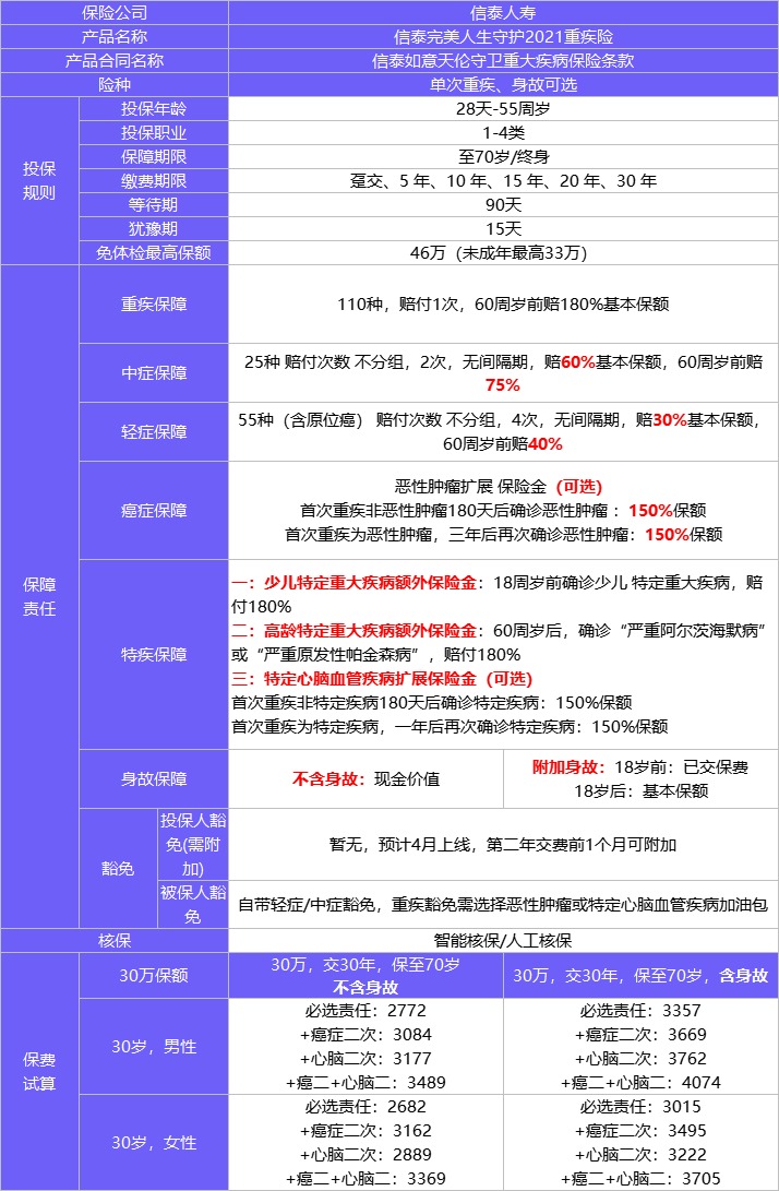 4月榜單 | 哪款重疾險性價比最高？