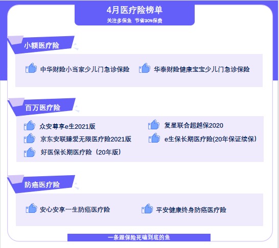 4月榜單 | 最值得買的醫(yī)療險都在這里！