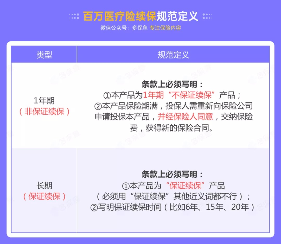 百萬醫(yī)療險(xiǎn)停售背后，被你忽視的&ldquo;續(xù)保隱患&rdquo;！