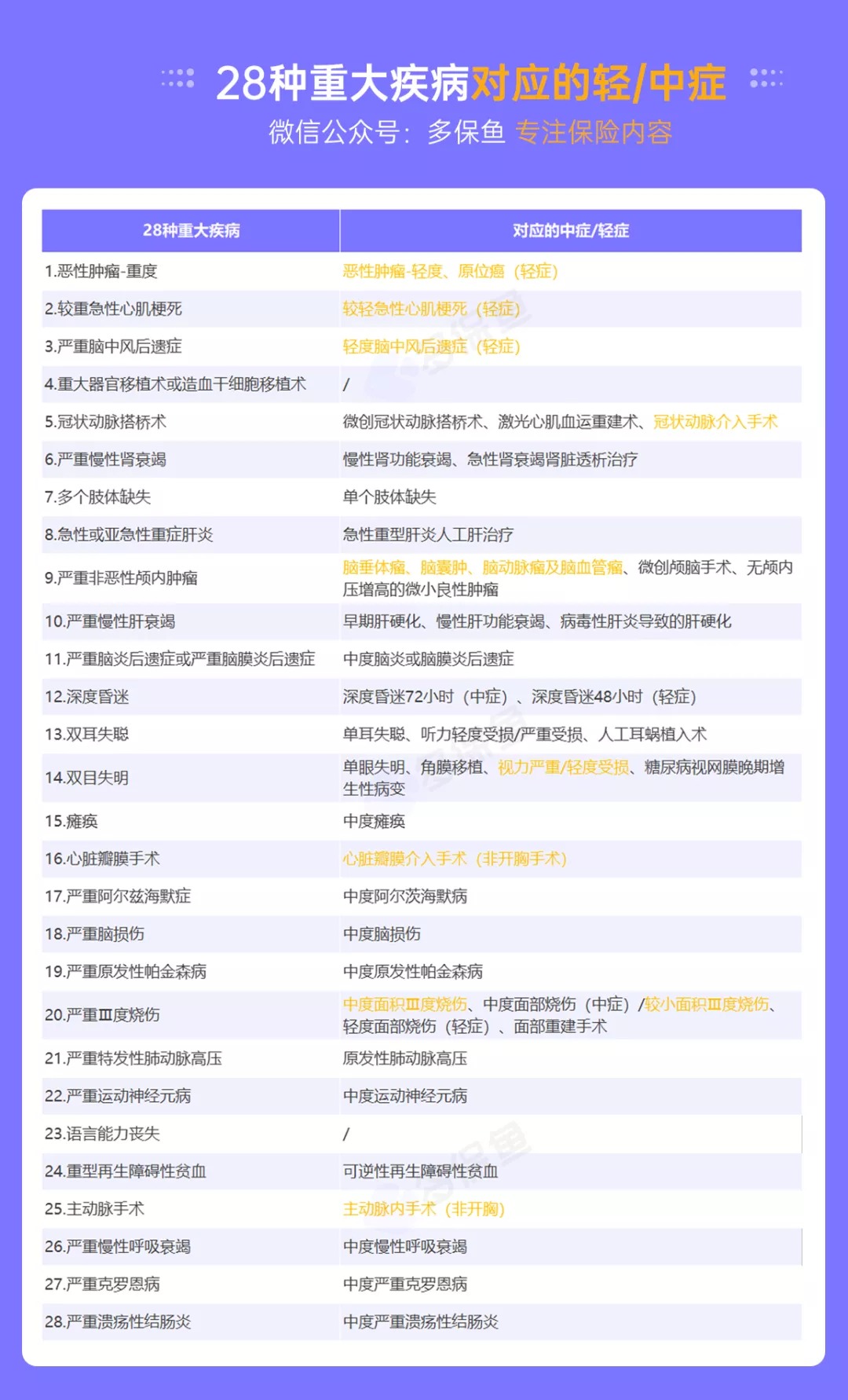 明明是條款里的重疾，保險(xiǎn)公司為什么不賠錢(qián)？