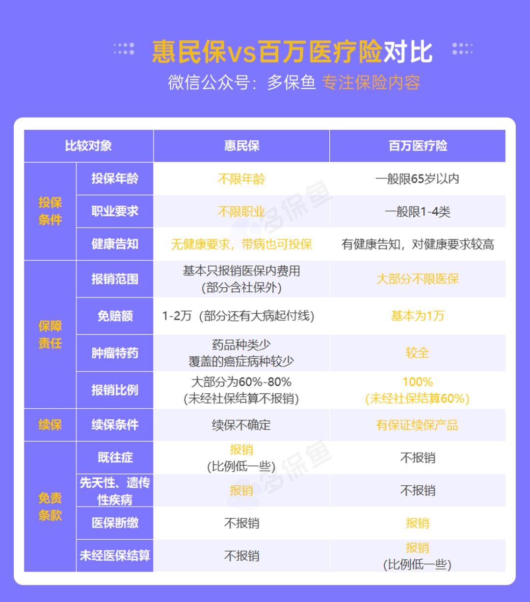 &ldquo;惠民保&rdquo;們來(lái)了，百萬(wàn)醫(yī)療險(xiǎn)還有必要買嗎？