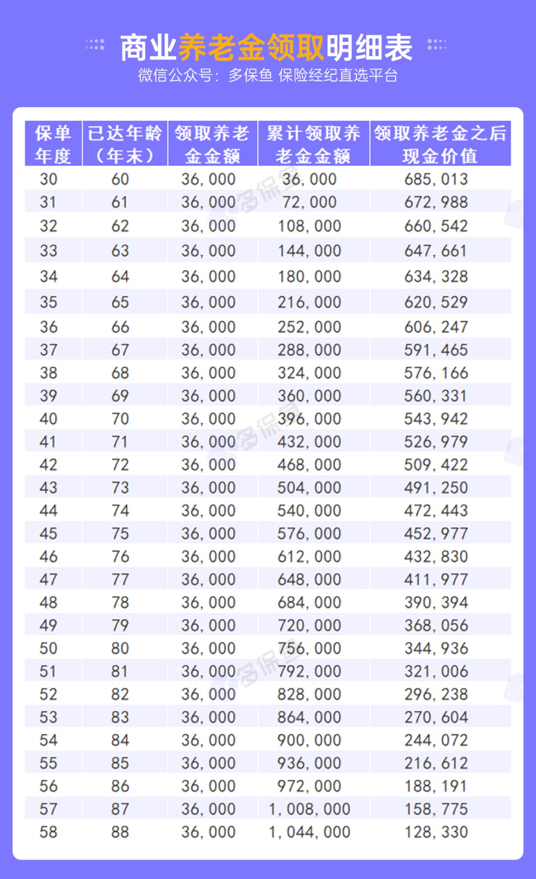 不交社保，自己存錢退休后收益更高？
