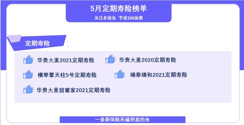 5月定期壽險(xiǎn)榜單來了，最值得買了都在這！