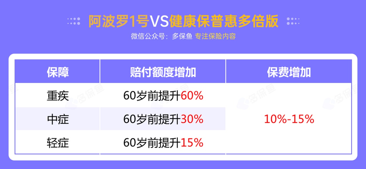 每月榜單 | 5月重疾險(xiǎn)榜單公布！