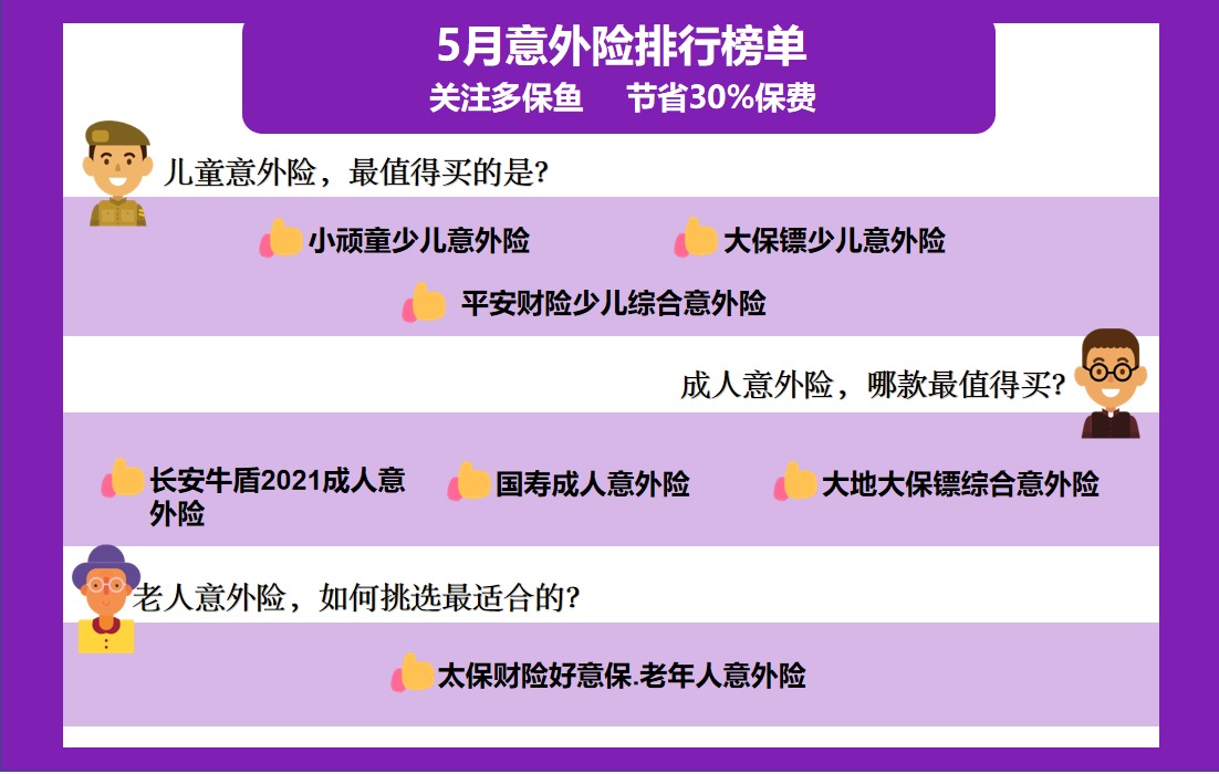 每月榜單 | 5月熱門意外險榜單來了！