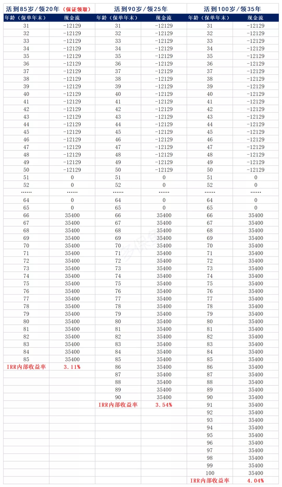 買保險真的能賺錢？揭秘保險收益的真相！