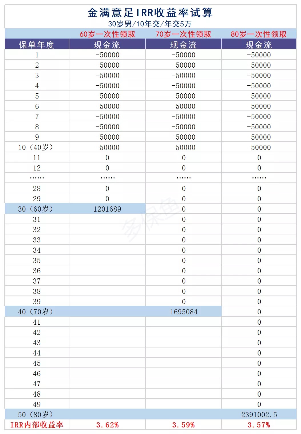 買保險真的能賺錢？揭秘保險收益的真相！