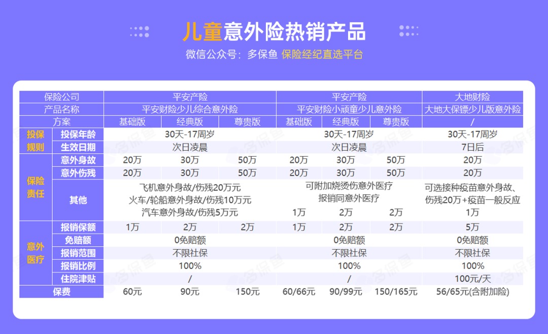 腰扭傷賠了萬元醫(yī)療費(fèi)！魚刺卡喉也能賠？