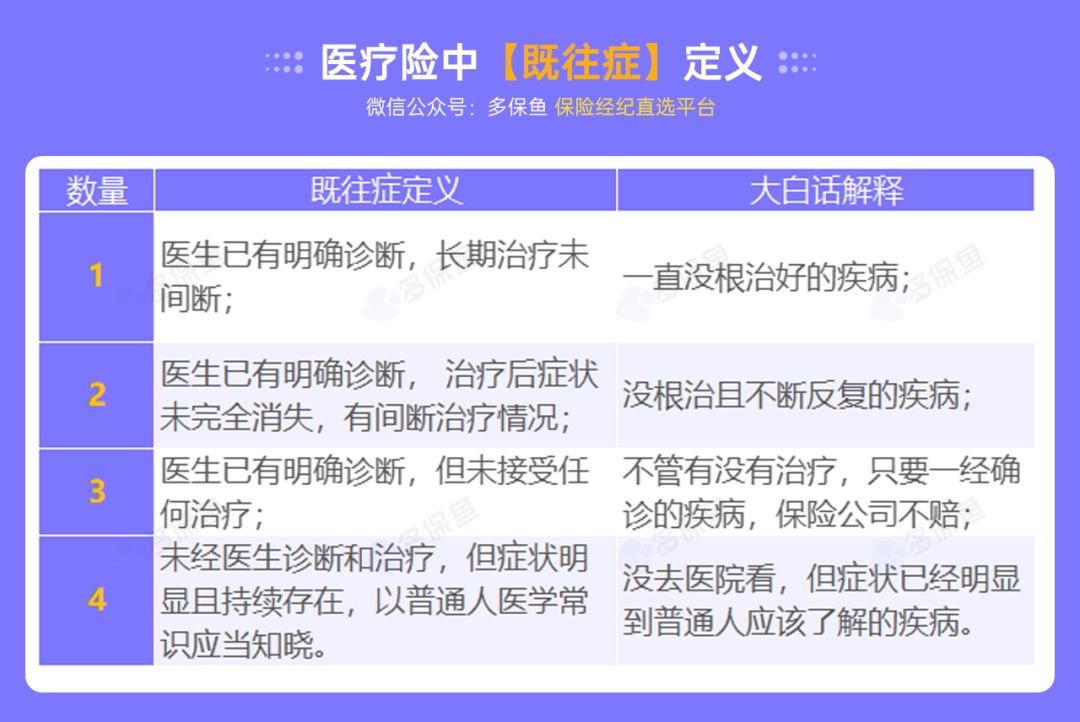 不是所有治療費用百萬醫(yī)療險都能報銷，這個誤區(qū)一定要知道！