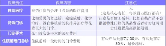 為什么癌癥一發(fā)現(xiàn)就是晚期？這幾類人注意了