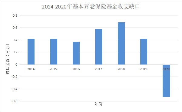 人社部：延長社保繳費年限，只交15年領不了養(yǎng)老金？