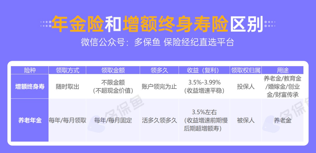 人社部：延長社保繳費年限，只交15年領不了養(yǎng)老金？