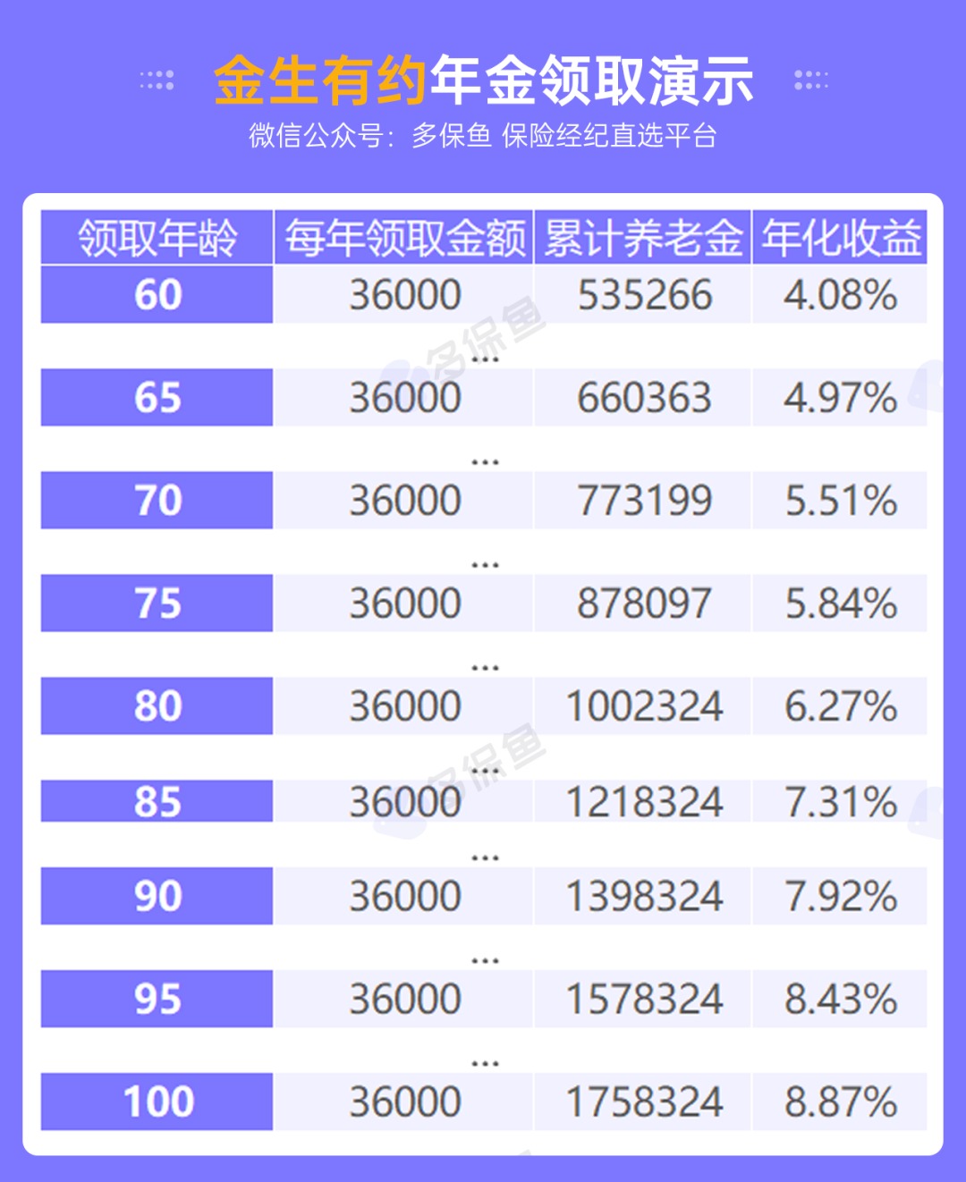 人社部：延長社保繳費年限，只交15年領不了養(yǎng)老金？