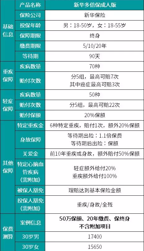新華多倍保怎么樣？真的有像宣傳的那么好嗎
