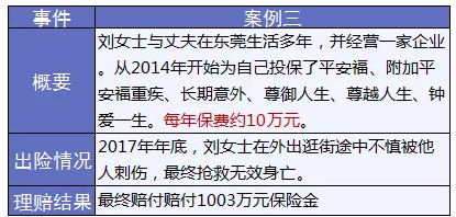 保險(xiǎn)怎么進(jìn)行理賠？