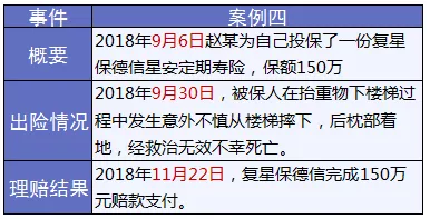 保險(xiǎn)怎么進(jìn)行理賠？