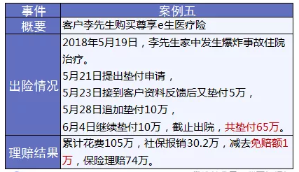 保險(xiǎn)怎么進(jìn)行理賠？