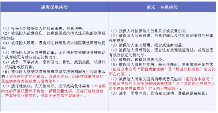 哪些免責(zé)條款不能忽視？