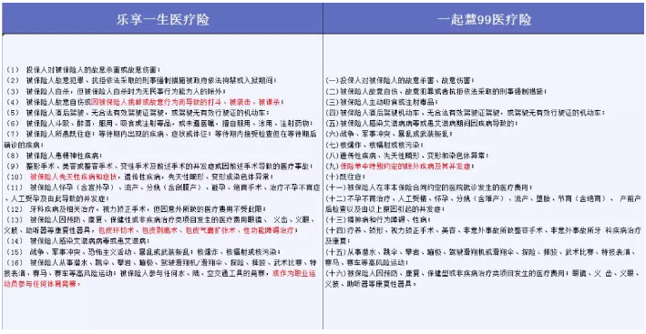 哪些免責(zé)條款不能忽視？