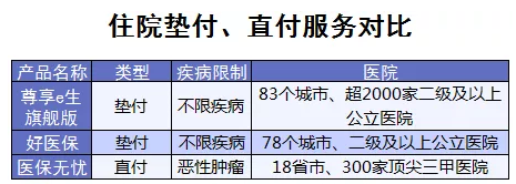百萬醫(yī)療險增值服務哪家最好？