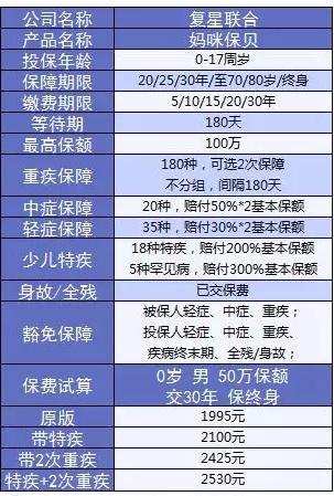 媽咪保貝少兒重疾險(xiǎn):媽媽的心頭好