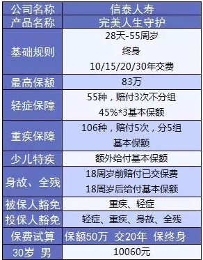  完美人生守護(hù)：保障足，價(jià)格優(yōu)