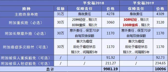 平安福:沒有新意的組合險(xiǎn)
