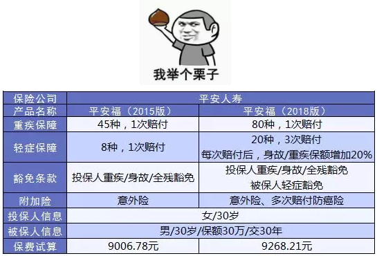 如何避免保單過(guò)時(shí)？