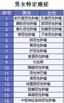  詳細(xì)測評：超級瑪麗重疾險怎么樣？