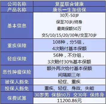 康樂e生加倍保是否真的保障加倍？