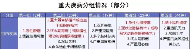 康樂e生加倍保是否真的保障加倍？