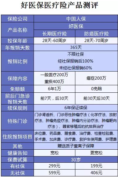 支付寶又一好醫(yī)保上線，專為父母定制