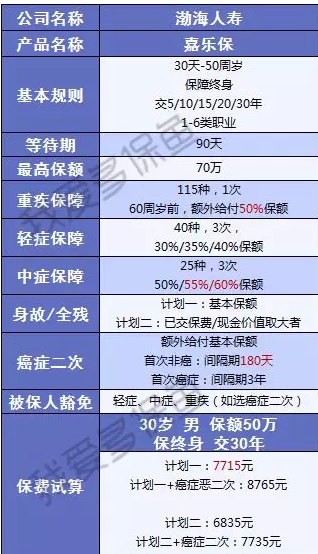 渤海人壽嘉樂(lè)保怎么樣？值不值得購(gòu)買(mǎi)