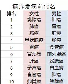 老年人的防癌險應該怎么買？選擇哪款產(chǎn)品更好？