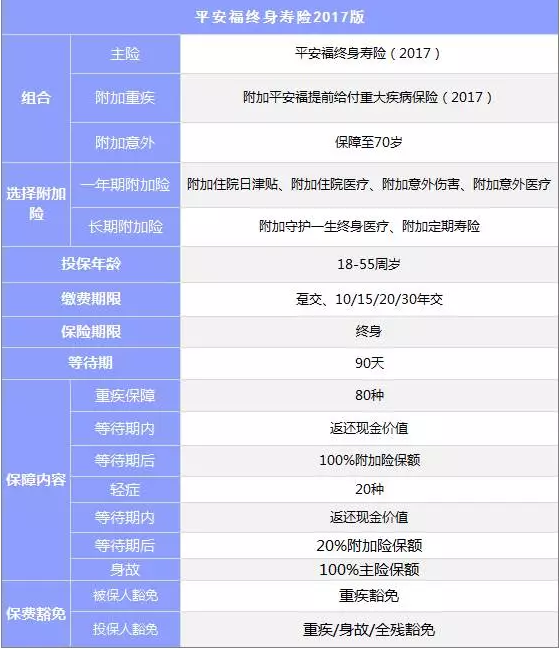 組合型保險怎么樣？